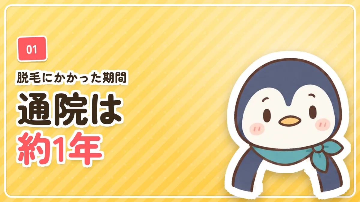 ヒゲ脱毛の通院期間が約1年だったことを示したバナー