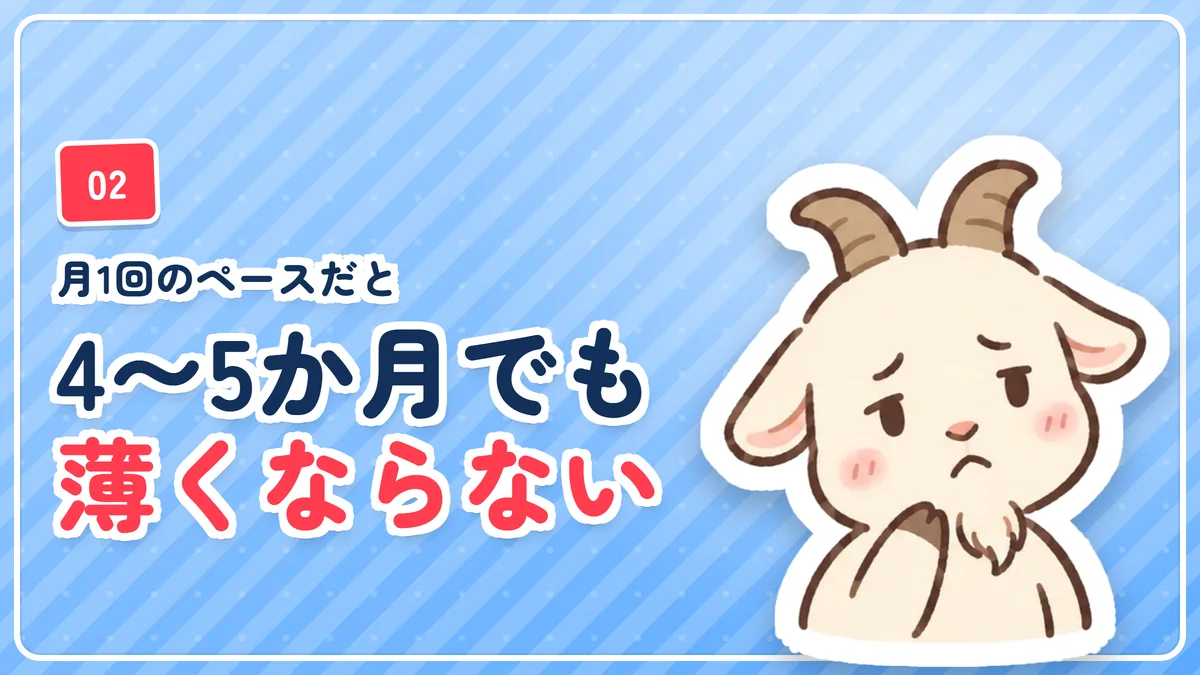 月1回のペースでは4〜5か月たってもヒゲが薄くならなかった時期を示したバナー