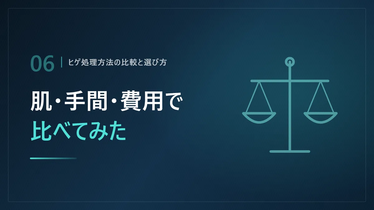 ヒゲ処理方法を肌への負担・手間・費用で比較した画像