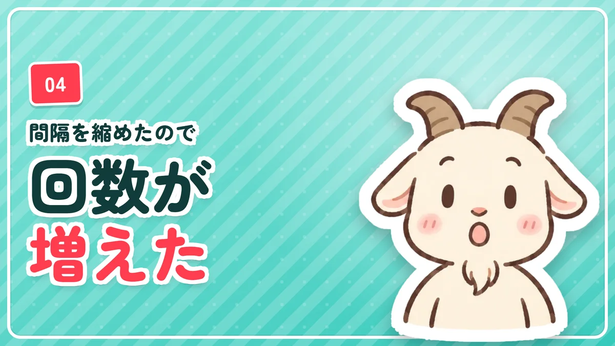 月1回で変化がなく間隔を縮めたため回数が増えたことを示したバナー