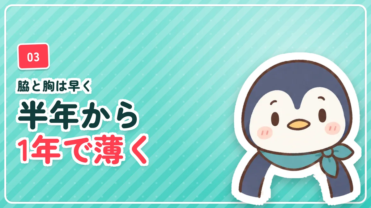 脇と胸は早く、顔以外の部位は半年から1年で薄くなったことを示したバナー