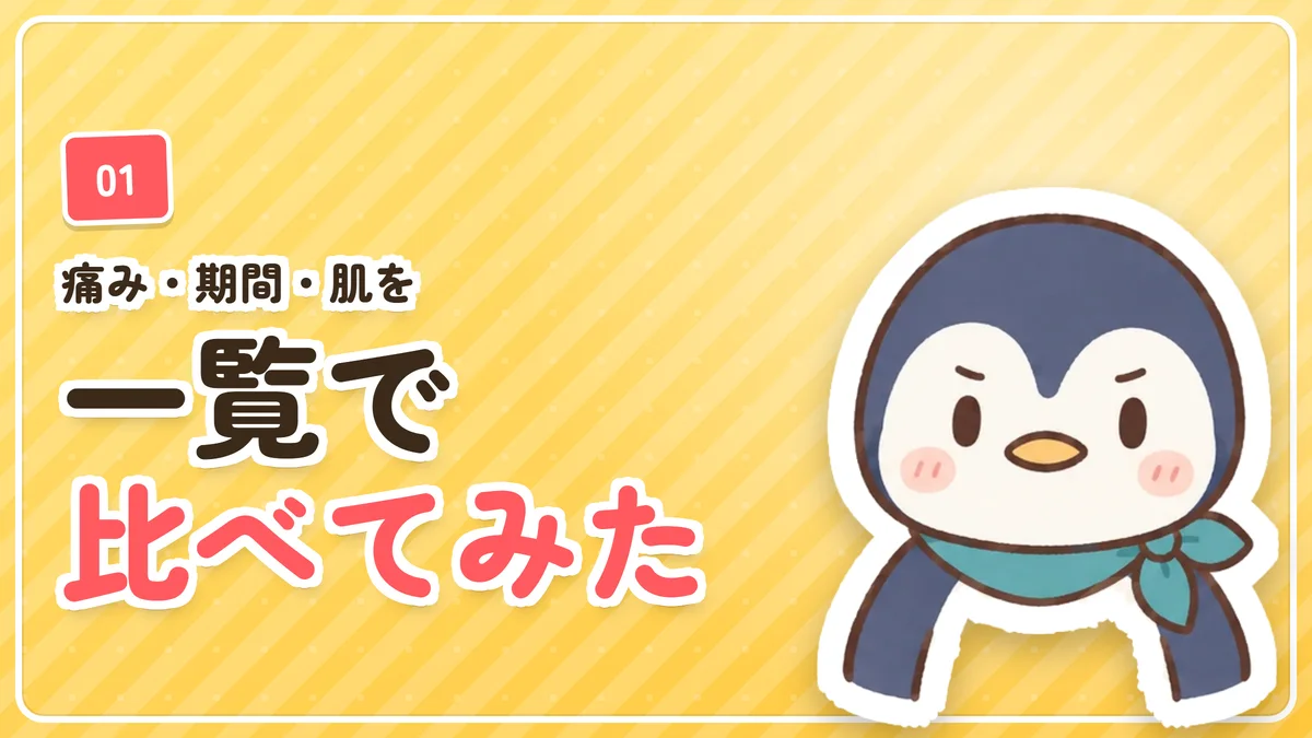 ヒゲ脱毛と体の脱毛を一覧で比べることを示したバナー