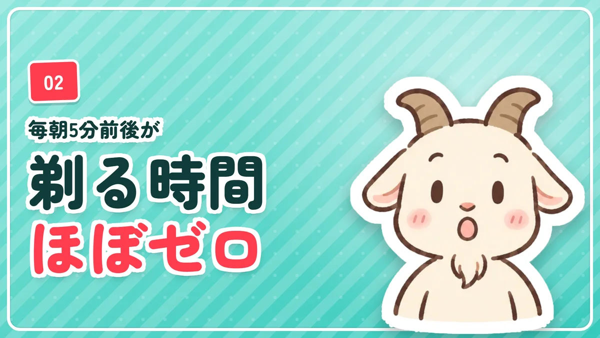 毎朝の剃る時間がほぼゼロになったことを示したバナー